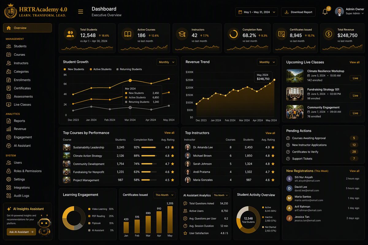 Administrator overview with growth charts, course performance and pending actions